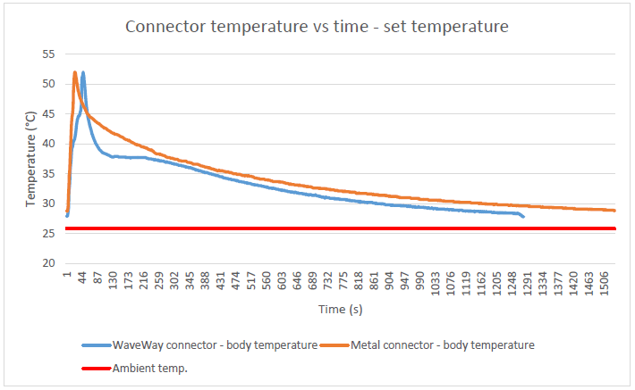 p17 comparisontemperature metal waveway min