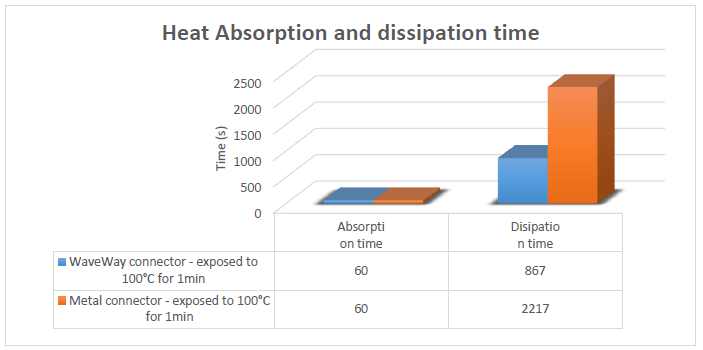 p18b temperature absorption dissipation min