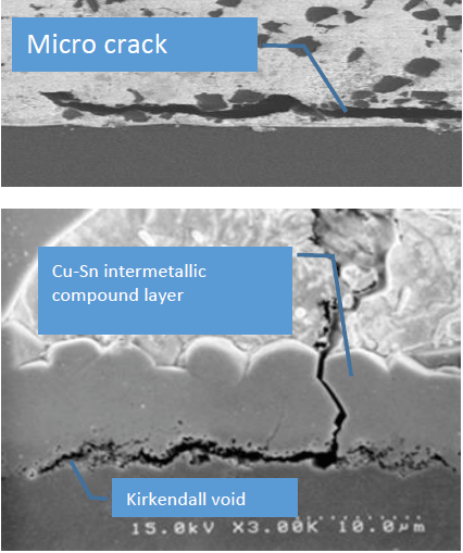 p10 thermalcycling min