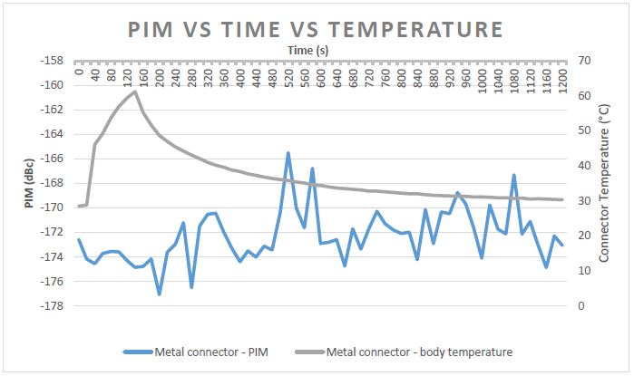 p10b PIM testresults min