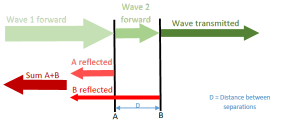 p7b distortivesigalodulation min