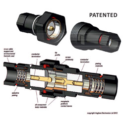 Low PIM Connectors